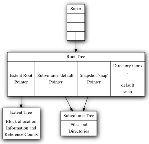 Copy-Design-r.png